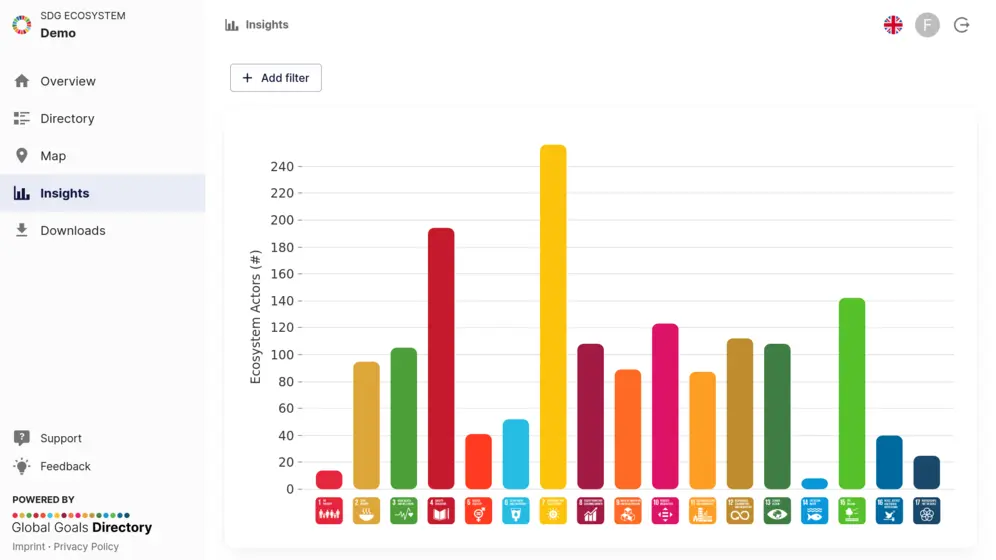 Global Goals Directory Platform: Understand ecosystem strengths and gaps